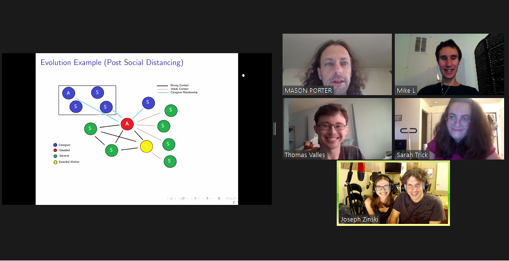 COVID-19 At-Risk Network Modelling team